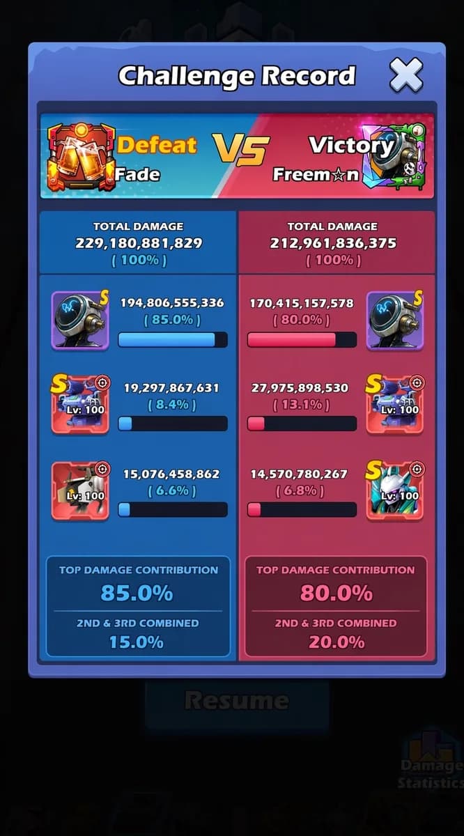 另一款遊戲的詳細戰後統計範例：總傷害與各單位貢獻