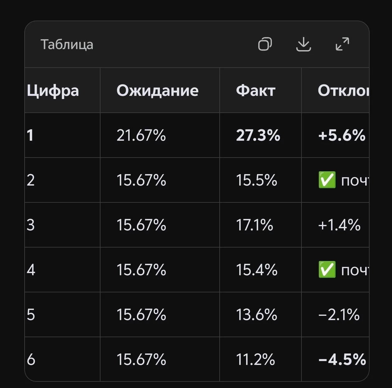 Штаб рейда - вторжение черного прилива. — 3