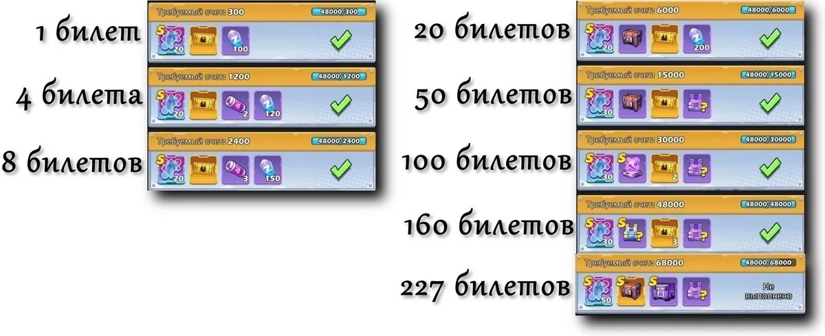 Path of Evolution — 4