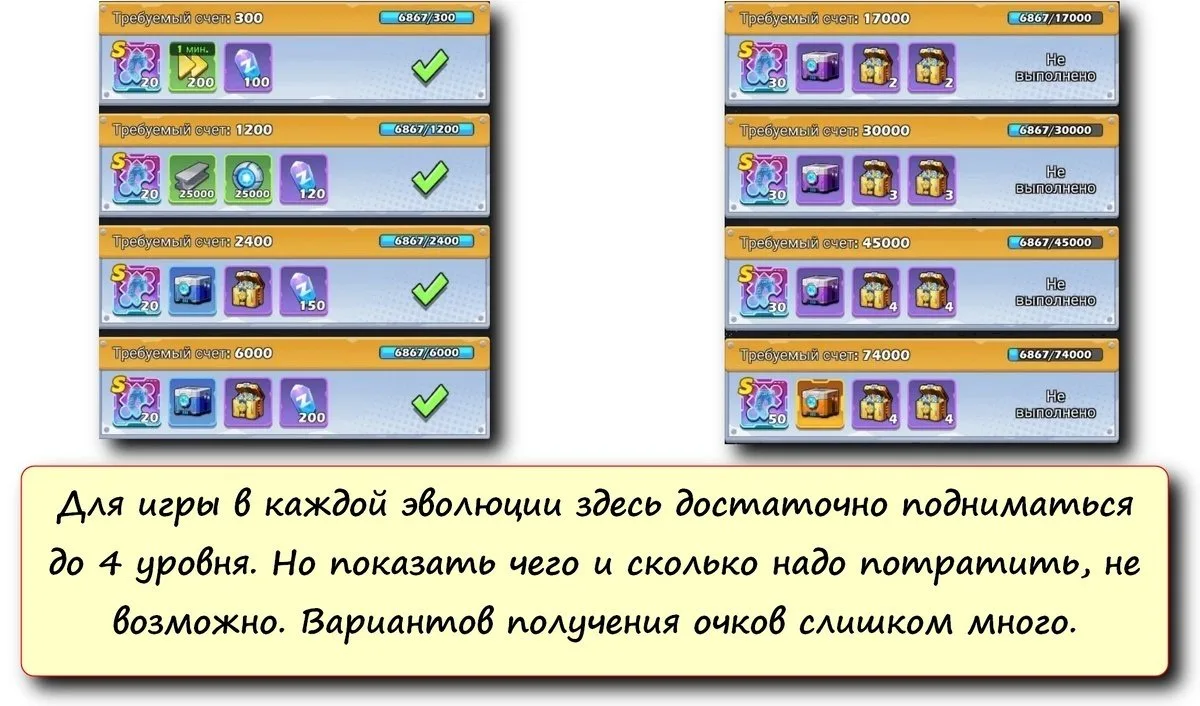 Path of Evolution — 7